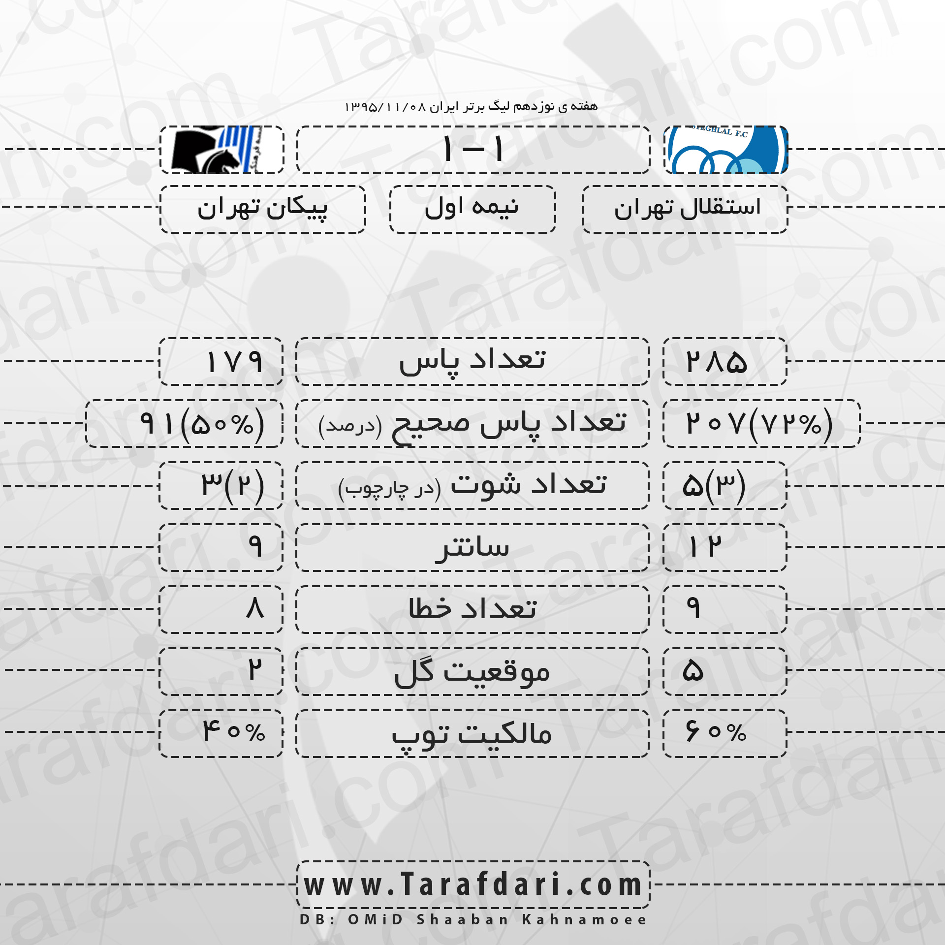 استقلال-پیکان-هفته هجدهم-نیمه اول مسابقه