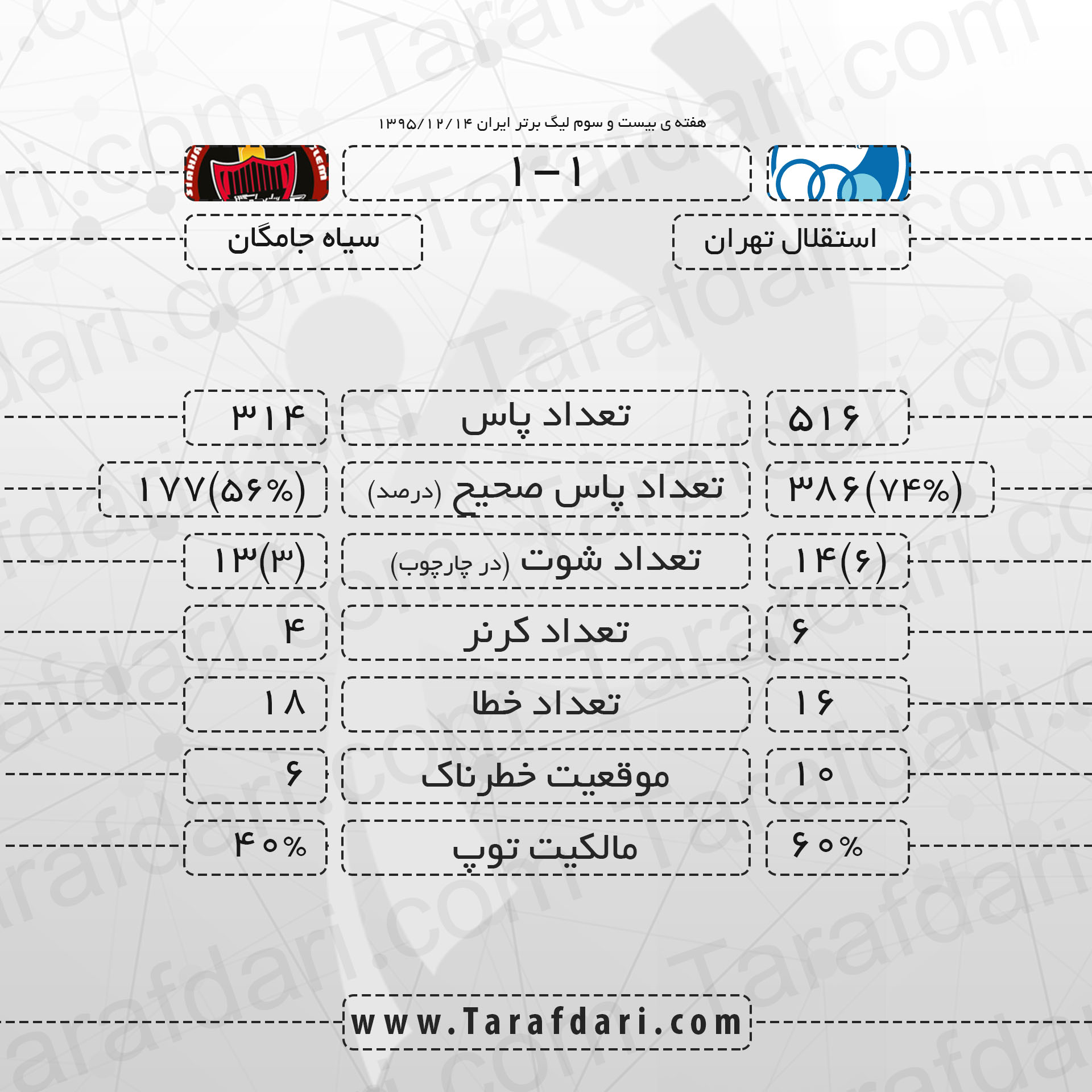 استقلال تهران و سیاه جامگان-آمار بازی-هفته بیست وسوم-لیگ برتر خلیج فارس