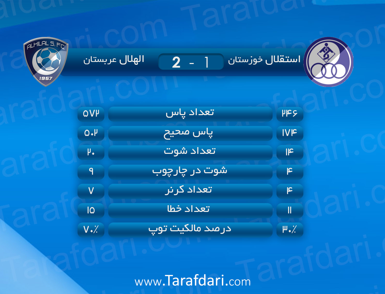 آمار بازی-استقلال خوزستان و الهلال عربستان- مسابقات لیگ قهرمانان آسیا