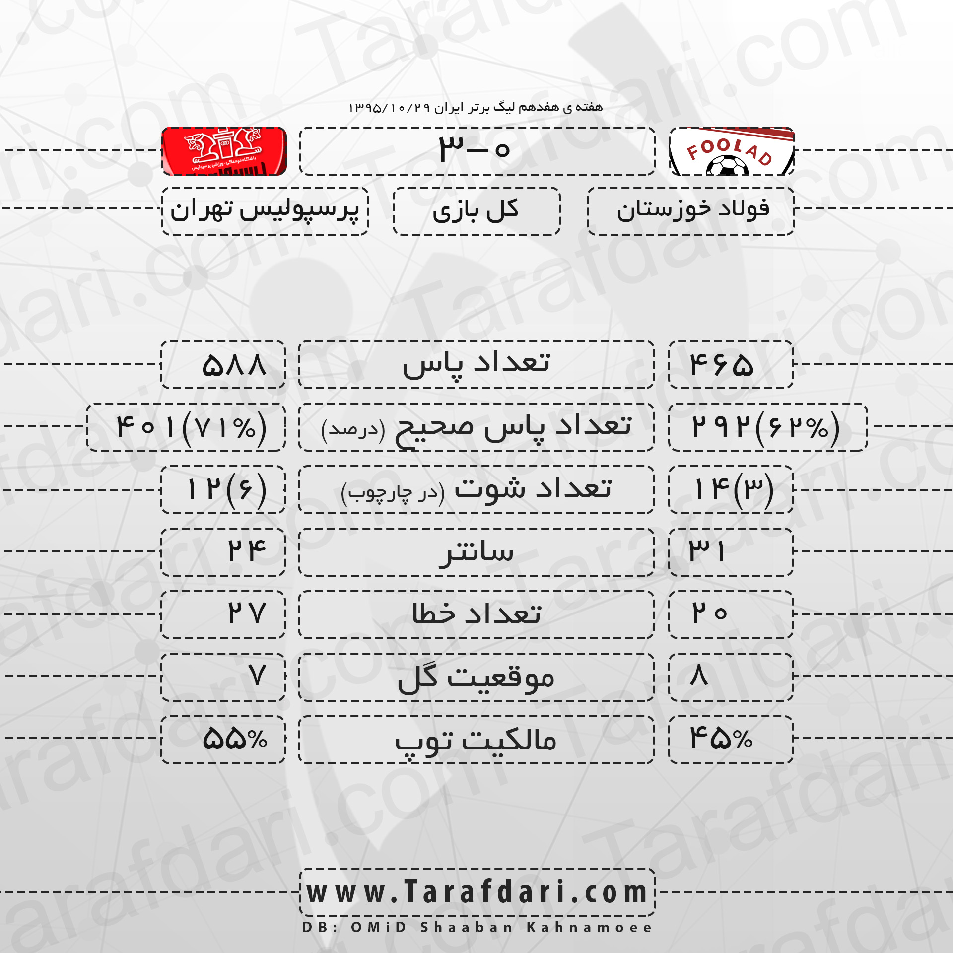 فولاد خوزستان-پرسپولیس-هفته هفدهم-لیگ برتر خلیج فارس-اینفوگرافیک آماری