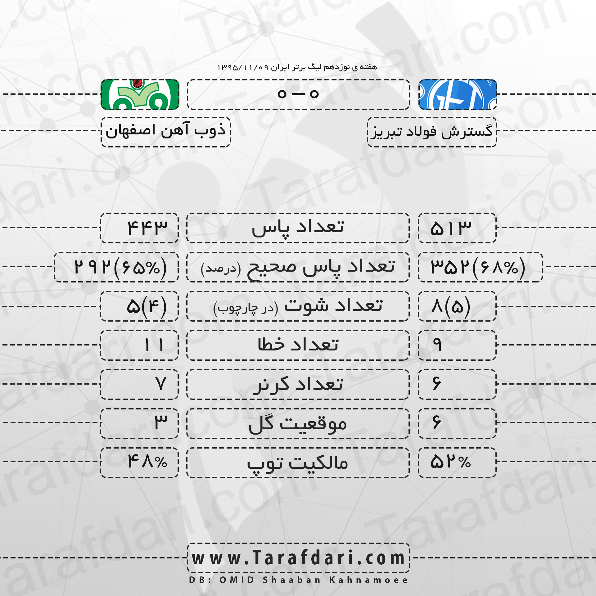 گسترش فولاد-ذوب آهن-هفته نوزدهم