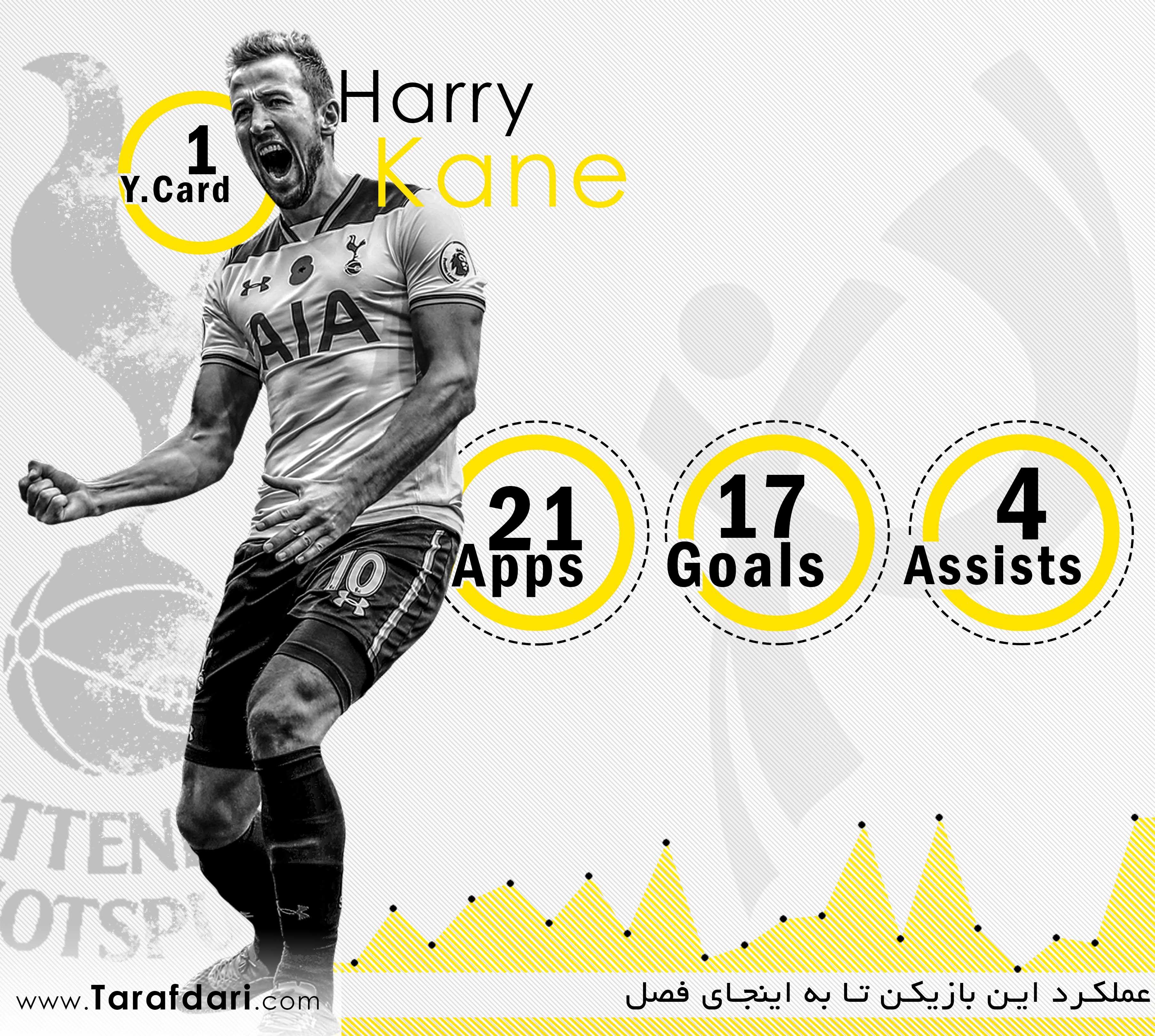 هری کین-تاتنهام-لیگ برتر جزیره-Harry Kane