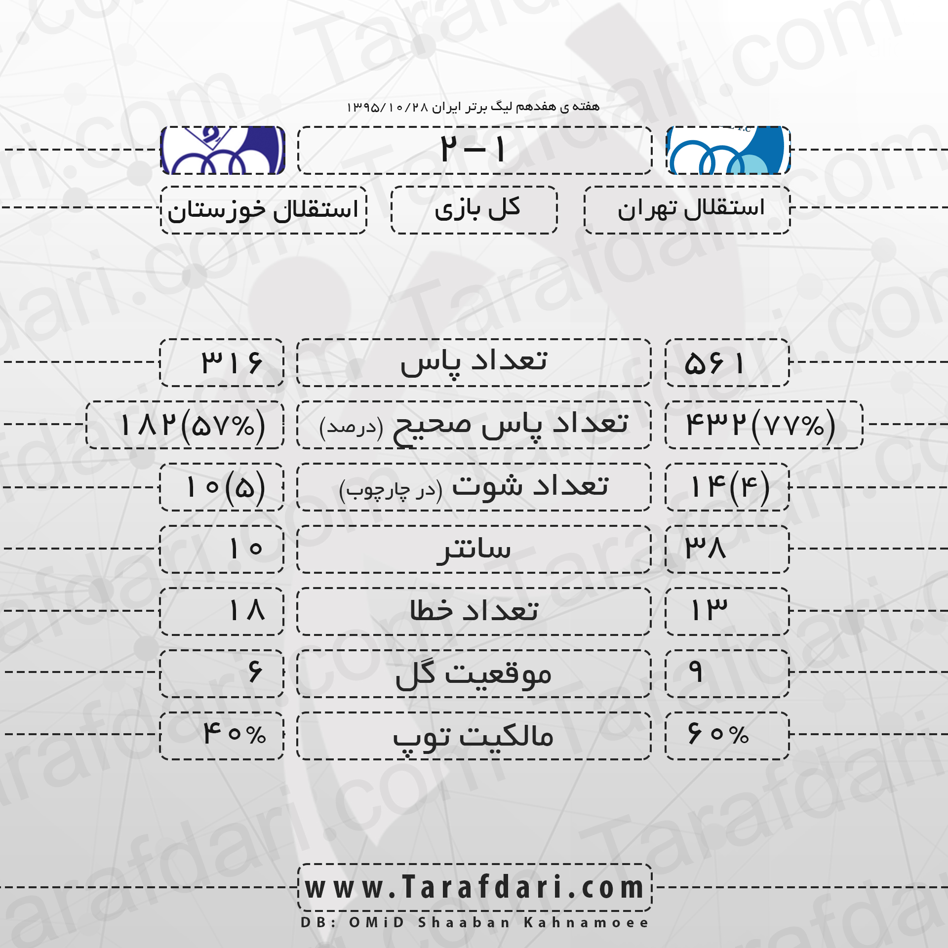 استقلال تهران-استقلال خوزستان-هفته هفدهم-لیگ برتر خلیج فارس