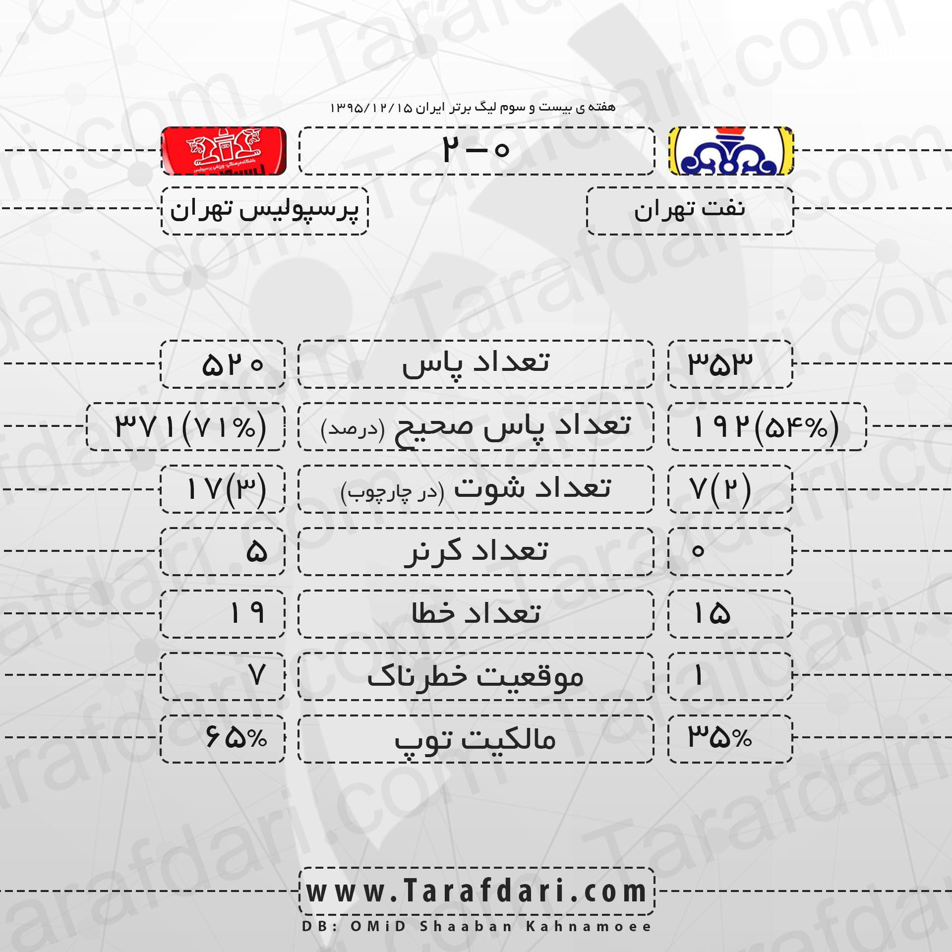نفت تهران-پرسپولیس-لیگ برتر خلیج فارس-هفته بیست وسوم-