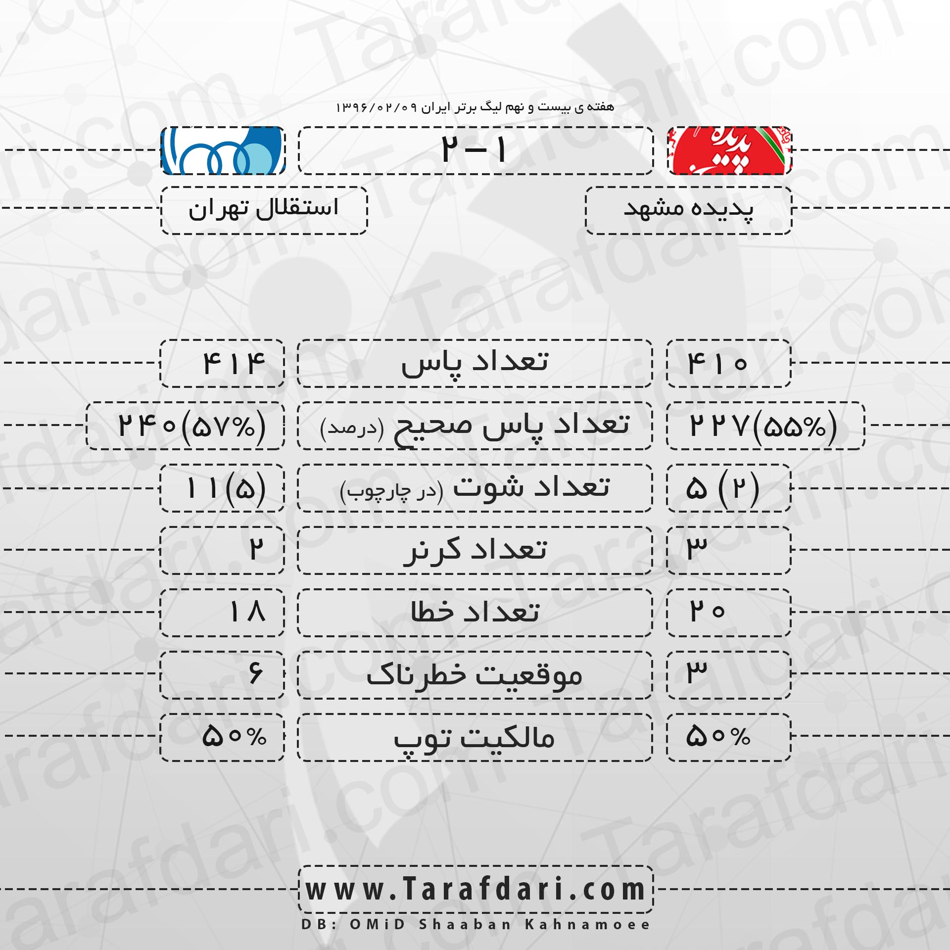 آمار بازی-پدیده و استقلال تهران- هفته بیست و نهم -رقابت های لیگ برتر خلیج فارس