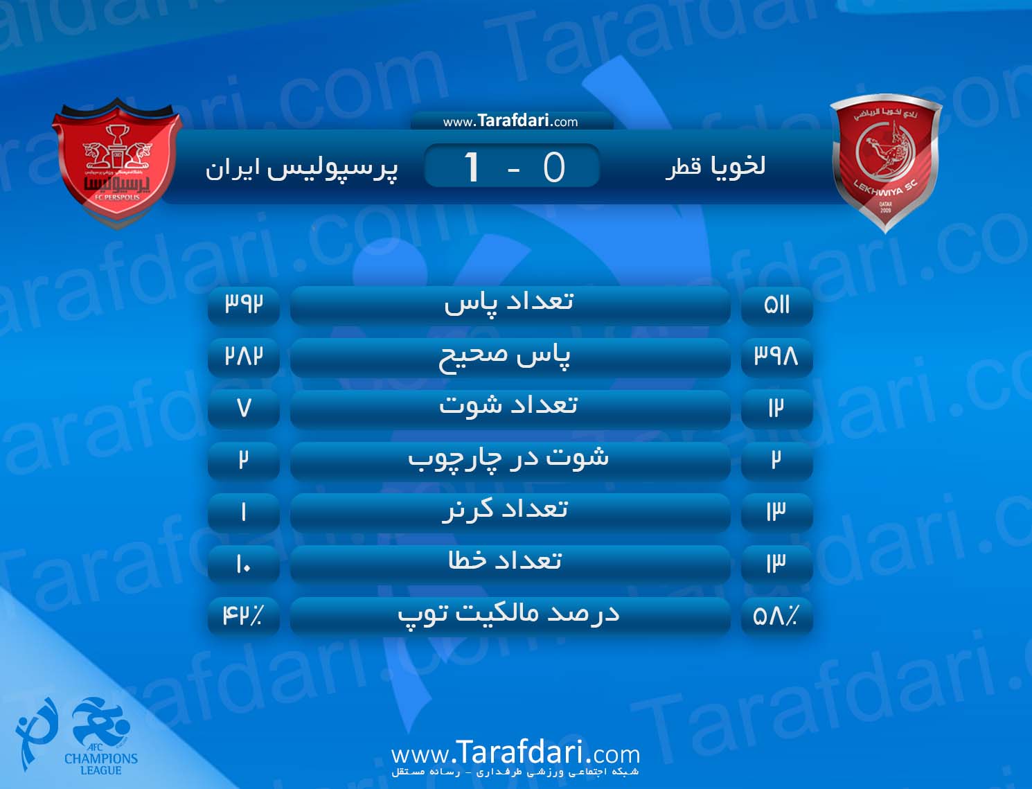 آمار بازی-لخویا قطر-پرسپولیس-مرحله یک هشتم نهایی- لیگ قهرمانان آسیا