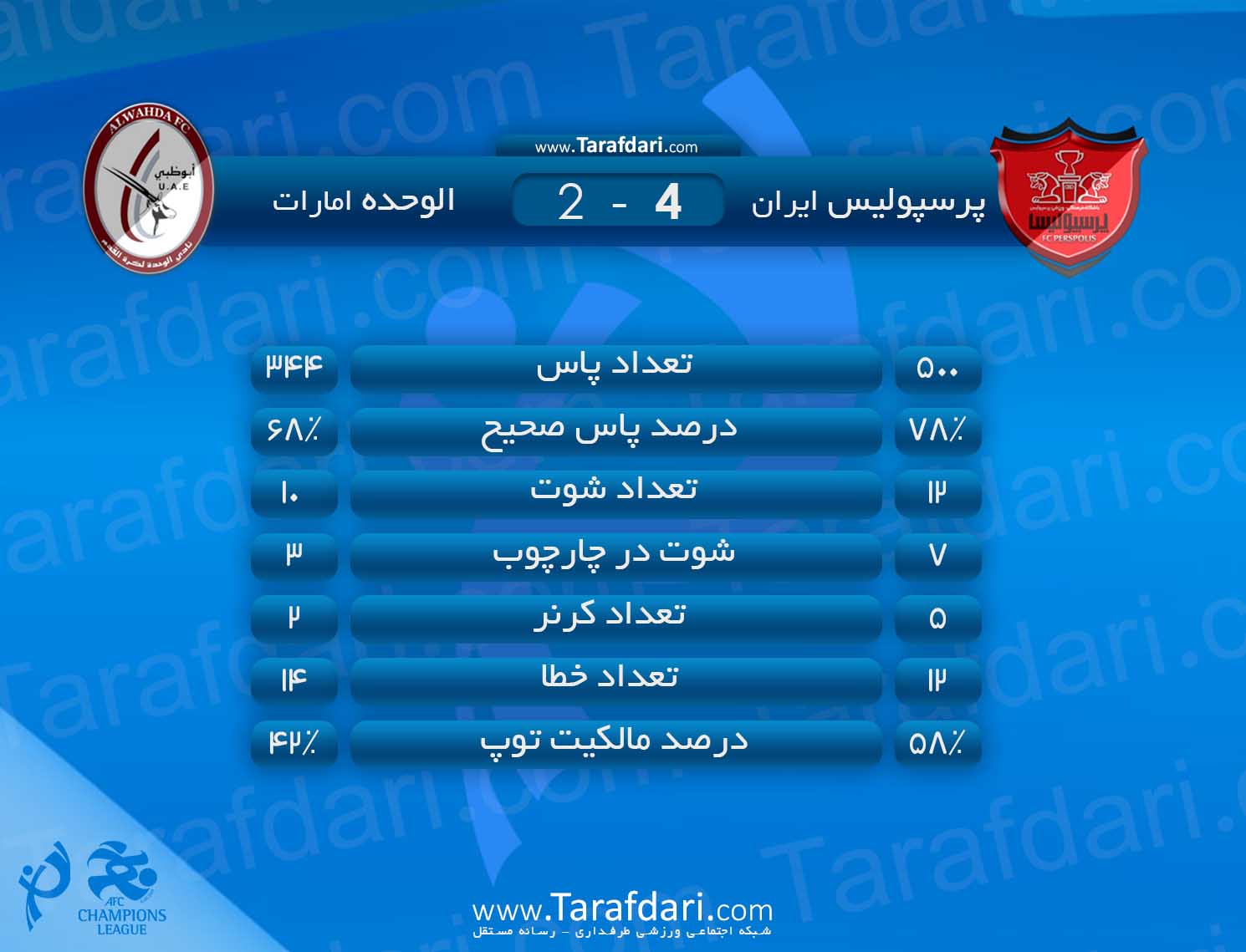 آمار بازی-پرسپولیس و الوحده امارات-هفته ششم- رقابت های لیگ قهرمانان آسیا