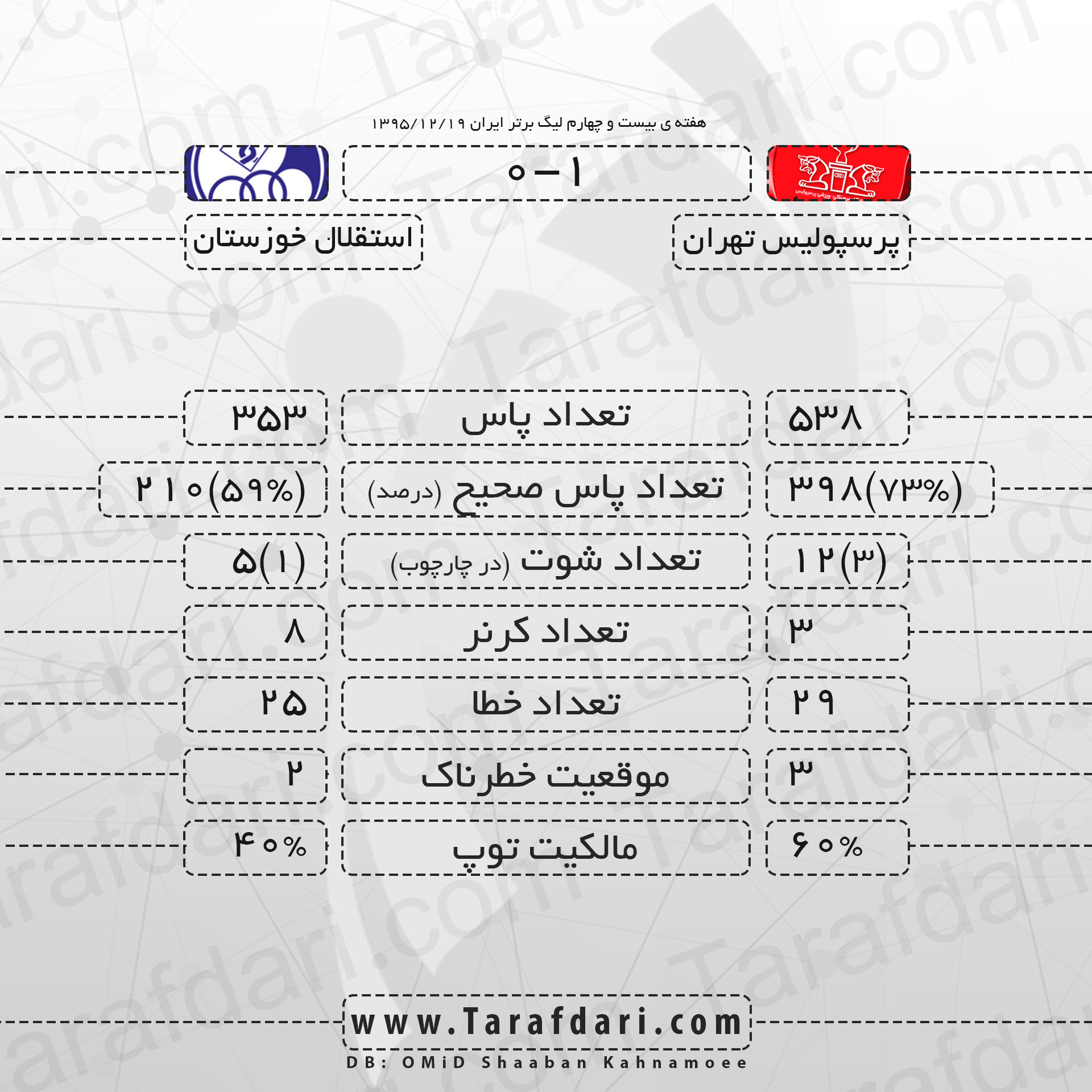 پرسپولیس-استقلال خوزستان-لیگ برترخلیج فارس-هفته بیست و چهارم