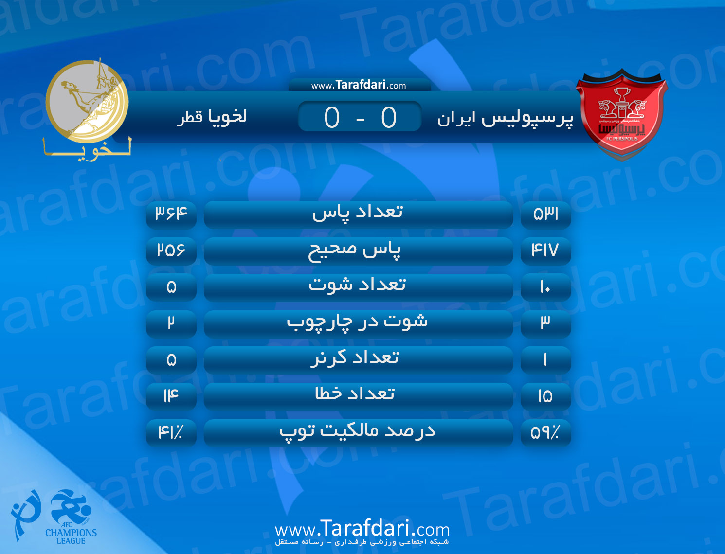 آمار بازی-پرسپولیس و لخویا قطر-مسابقات لیگ قهرمانان آسیا