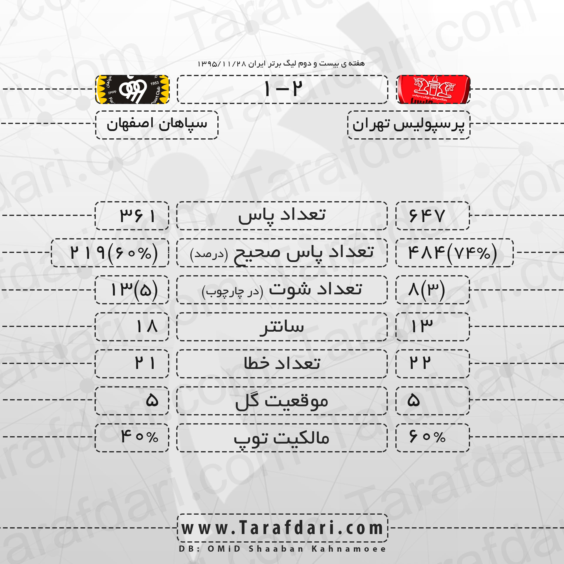 پرسپولیس-سپاهان-هفته بیست و دوم-لیگ برتر خلیج فارس