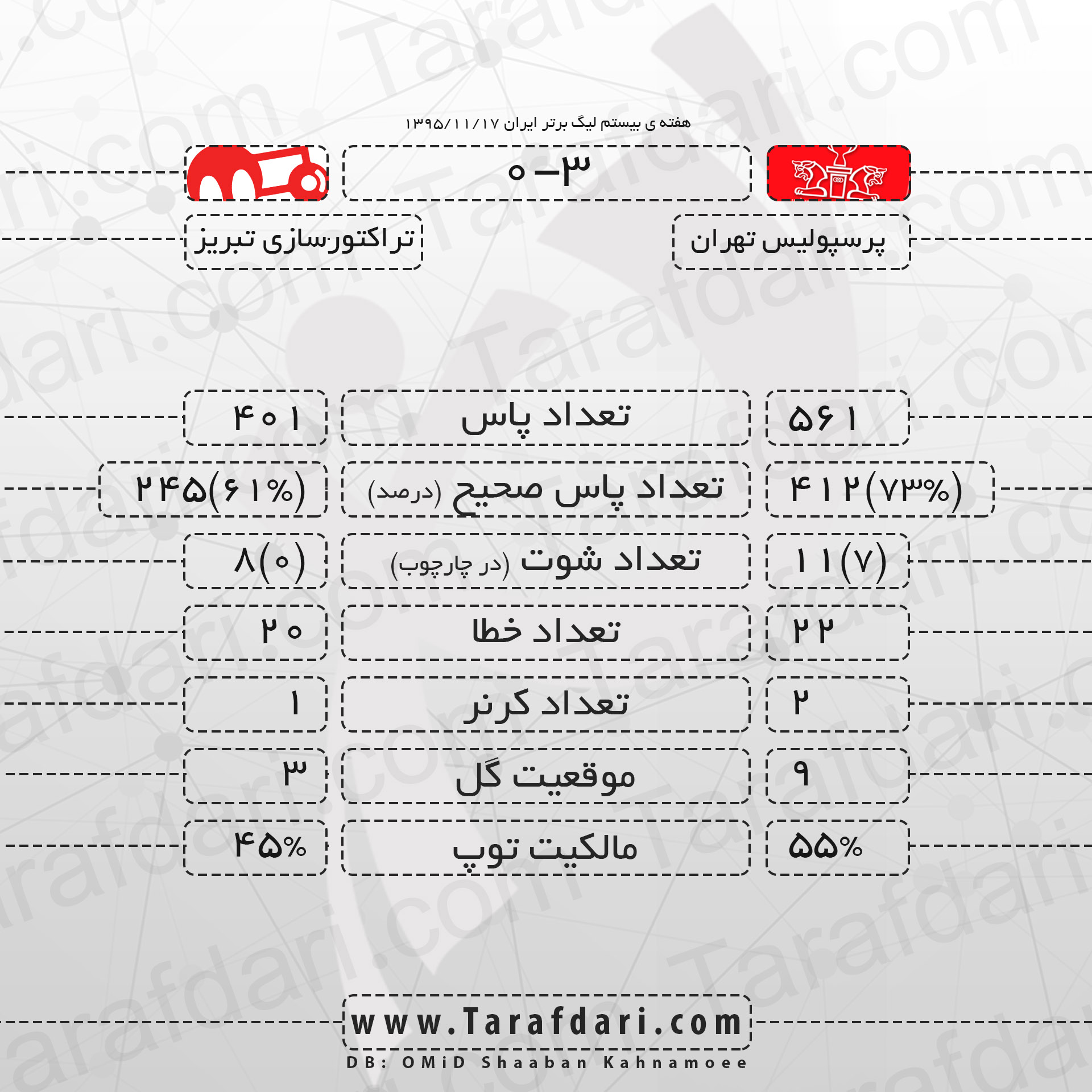 پرسپولیس-تراکتورسازی