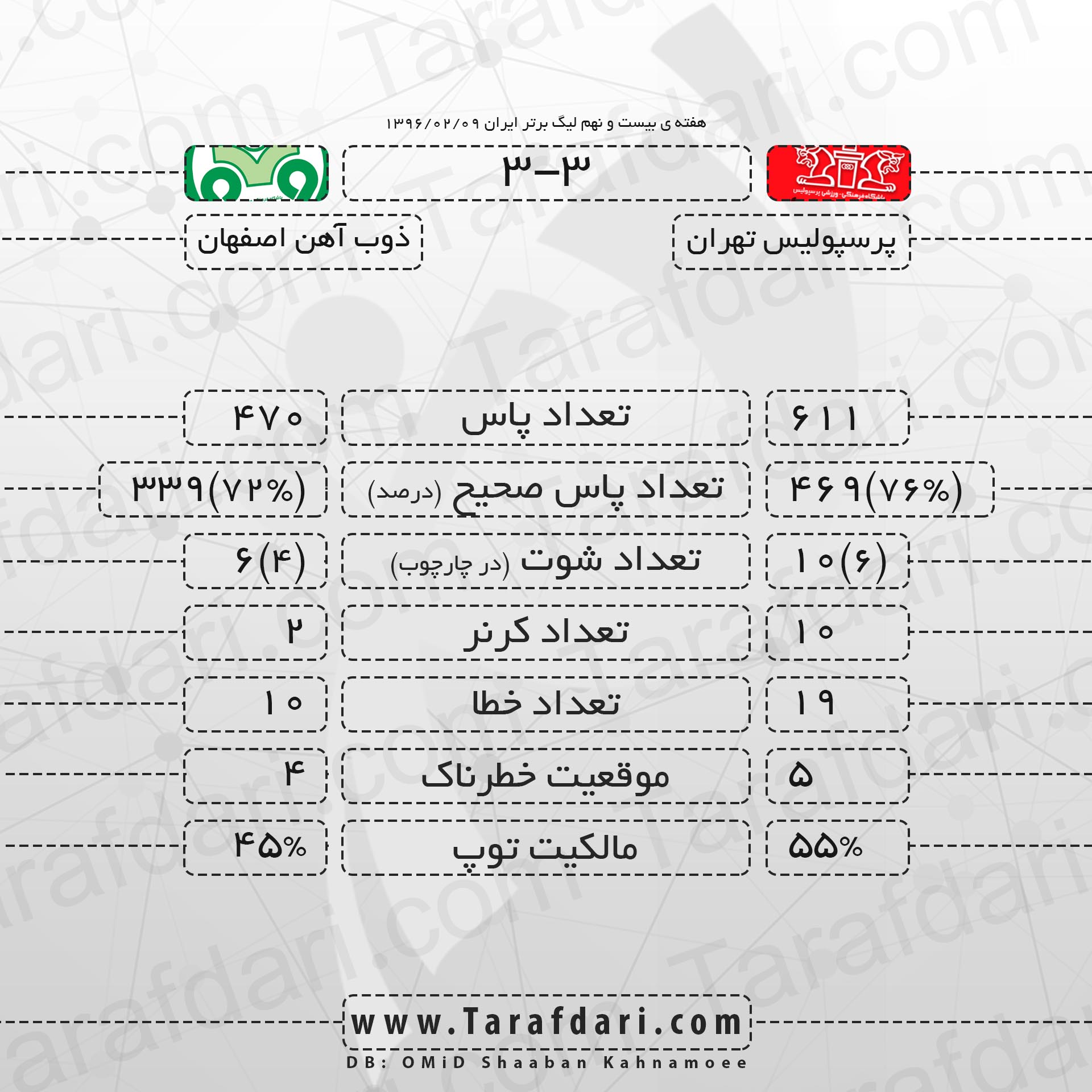 آمار بازی-پرسپولیس و ذوب آهن- هفته بیست و نهم- رقابت های لیگ برتر خلیج فارس