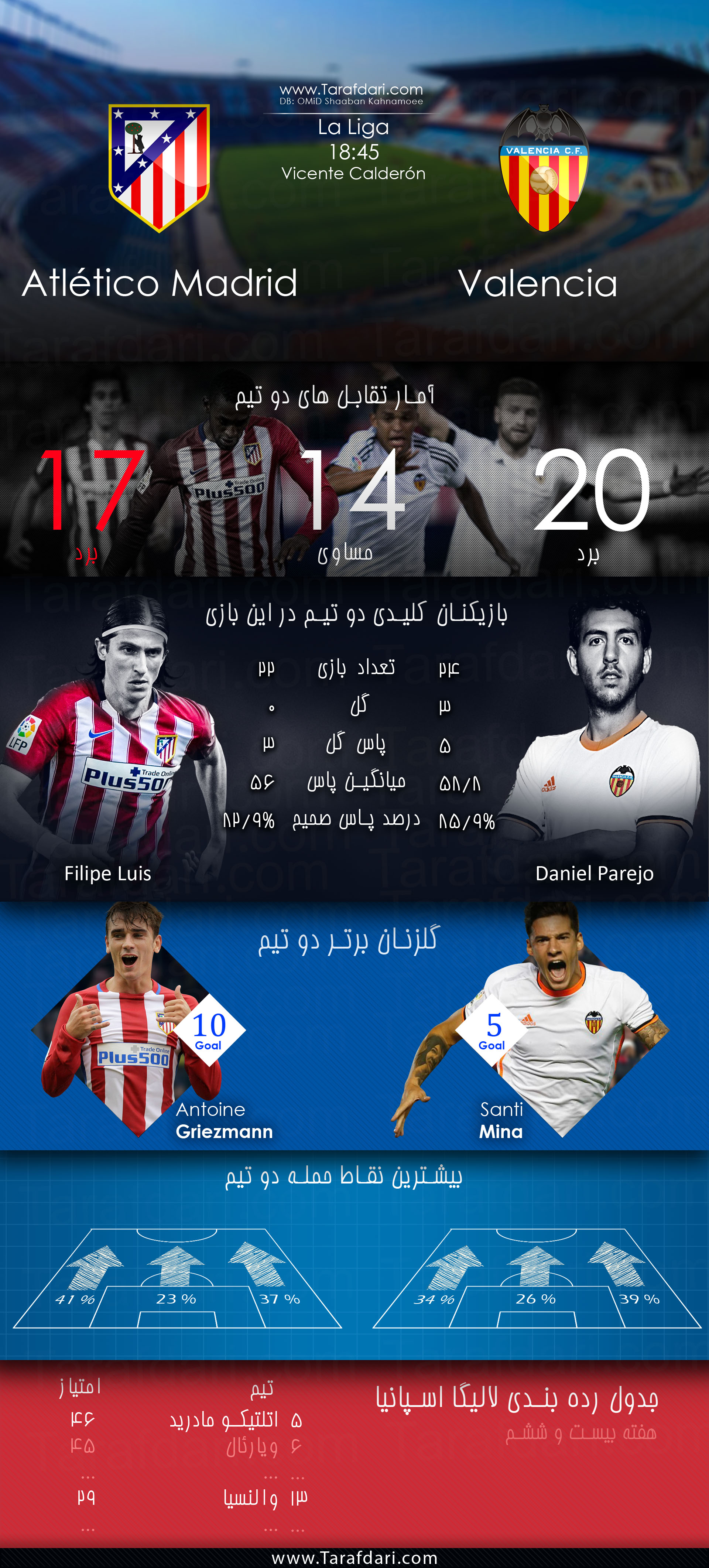 Atlético Madrid vs Valencia-اتلتیکومادرید -والنسیا-دنی پارخو-فیلیپه لوئیز-آنتوان گریژمان-سانتی مینا-هفته بیست و ششم-لالیگا اسپانیا