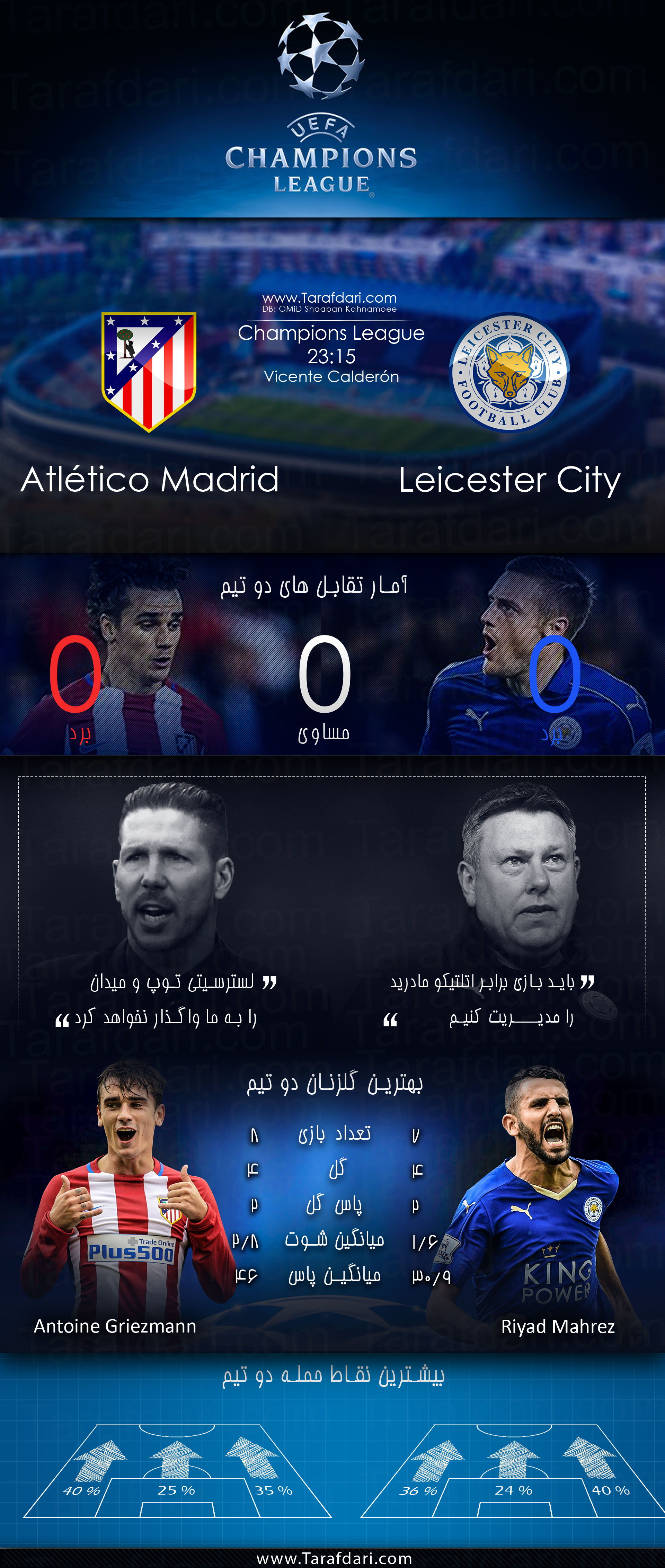 پیش بازی آماری-Atletico Madrid vs Leicester-دور رفت مرحله یک چهارم نهایی- لیگ قهرمانان اروپا-آنتوان گریزمان -ریاض محرز