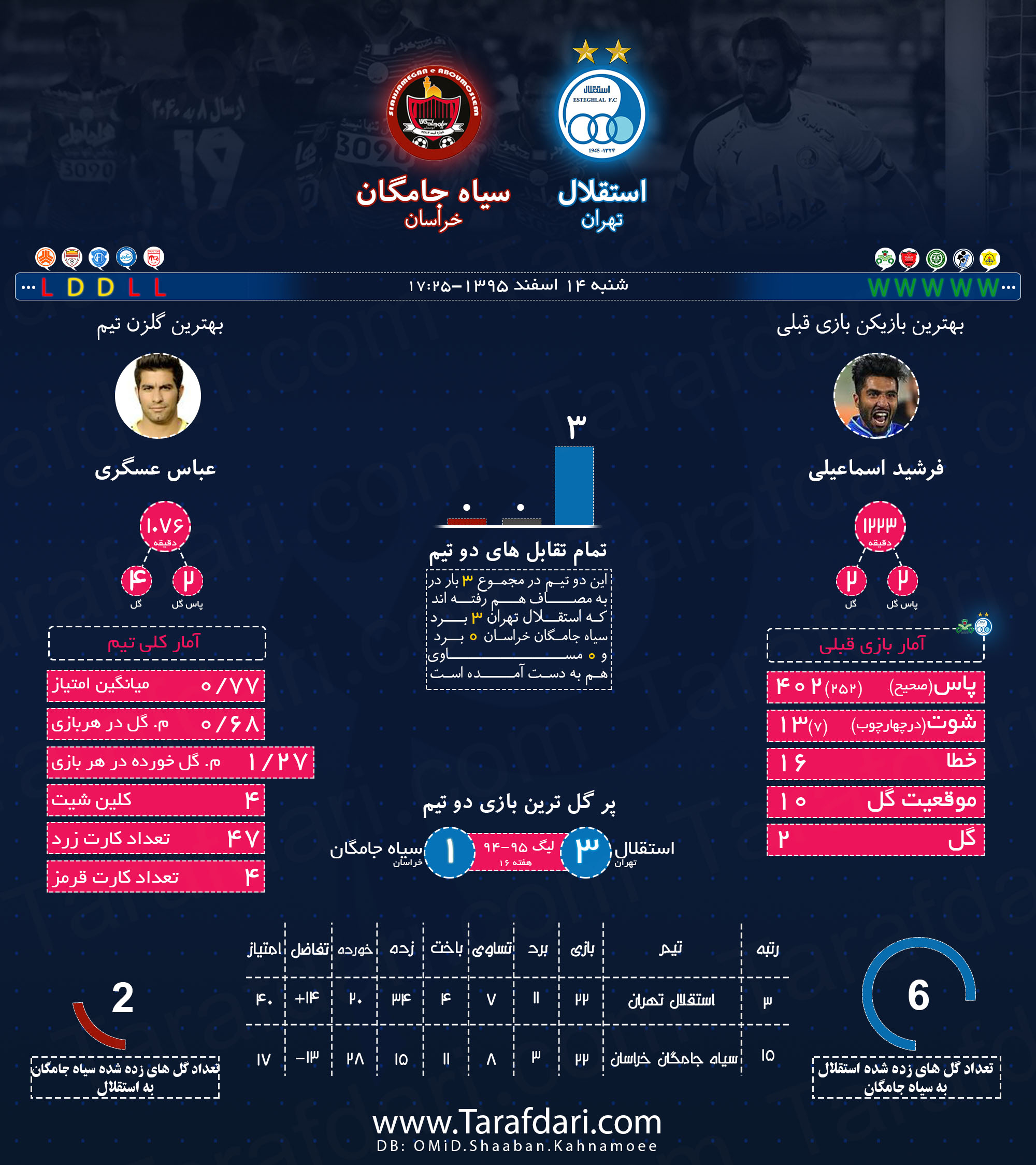 استقلال تهران و سیاه جامگان خراسان-فرشید اسماعیلی-هفته بیست و سوم-عباس عسگری
