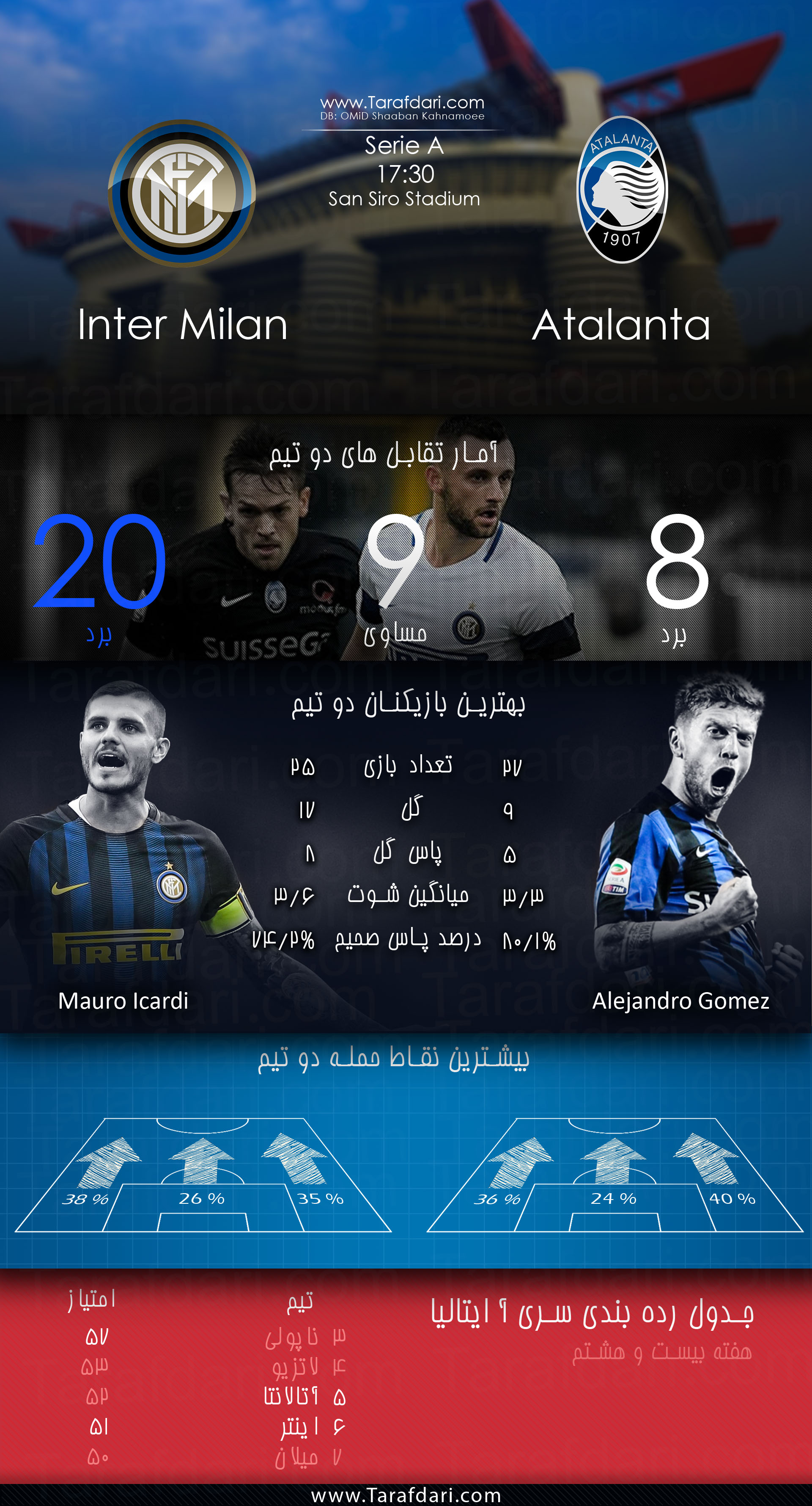 اینتر و آتالانتا-هفته بیست و هشتم-سری آ ایتالیا-Inter vs Atalanta-مائورو ایکاردی-الخاندرو گومز