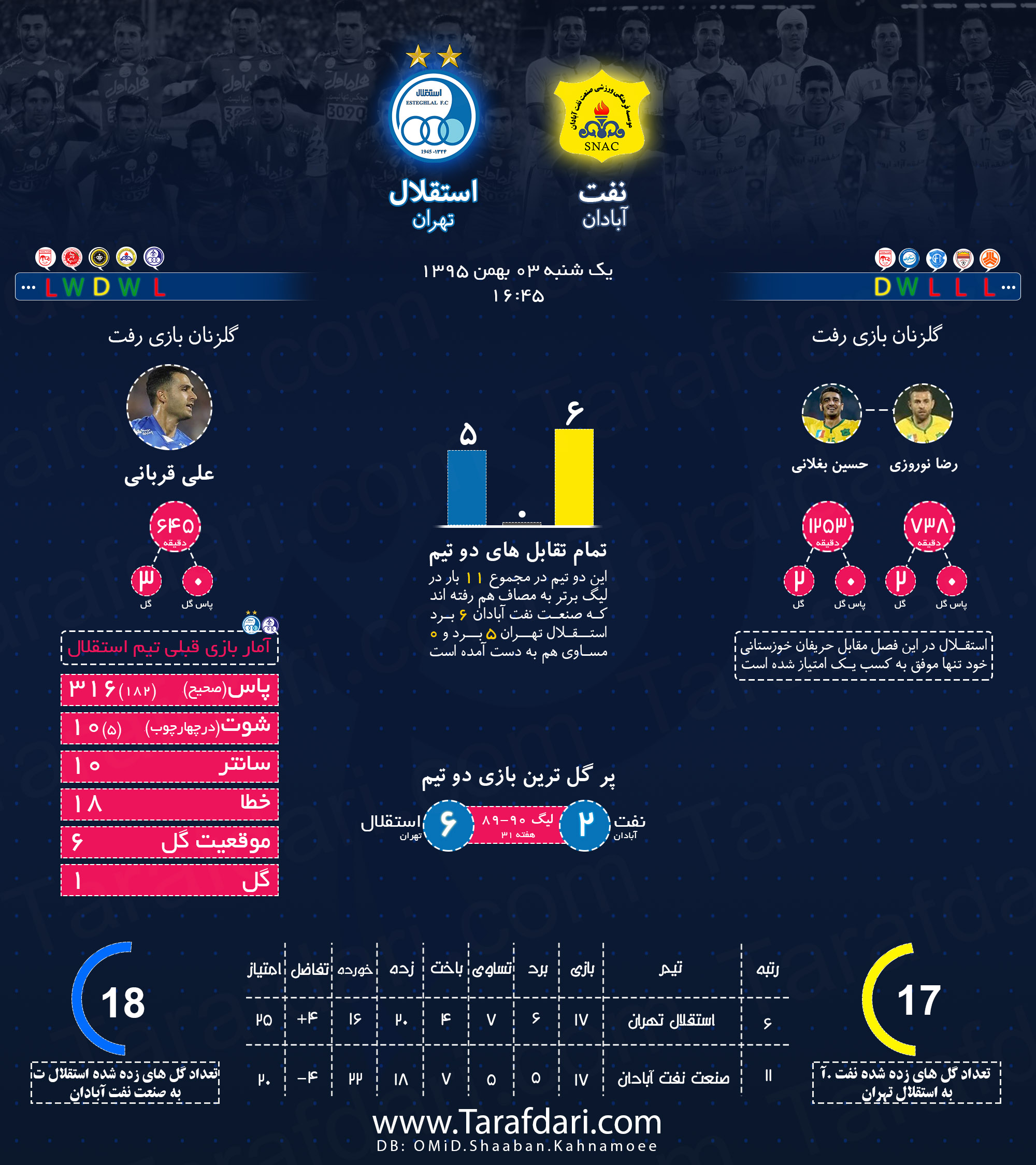 صنعت نفت آبادان-استقلال تهران-هفته هجدهم-لیگ برتر خلیج فارس