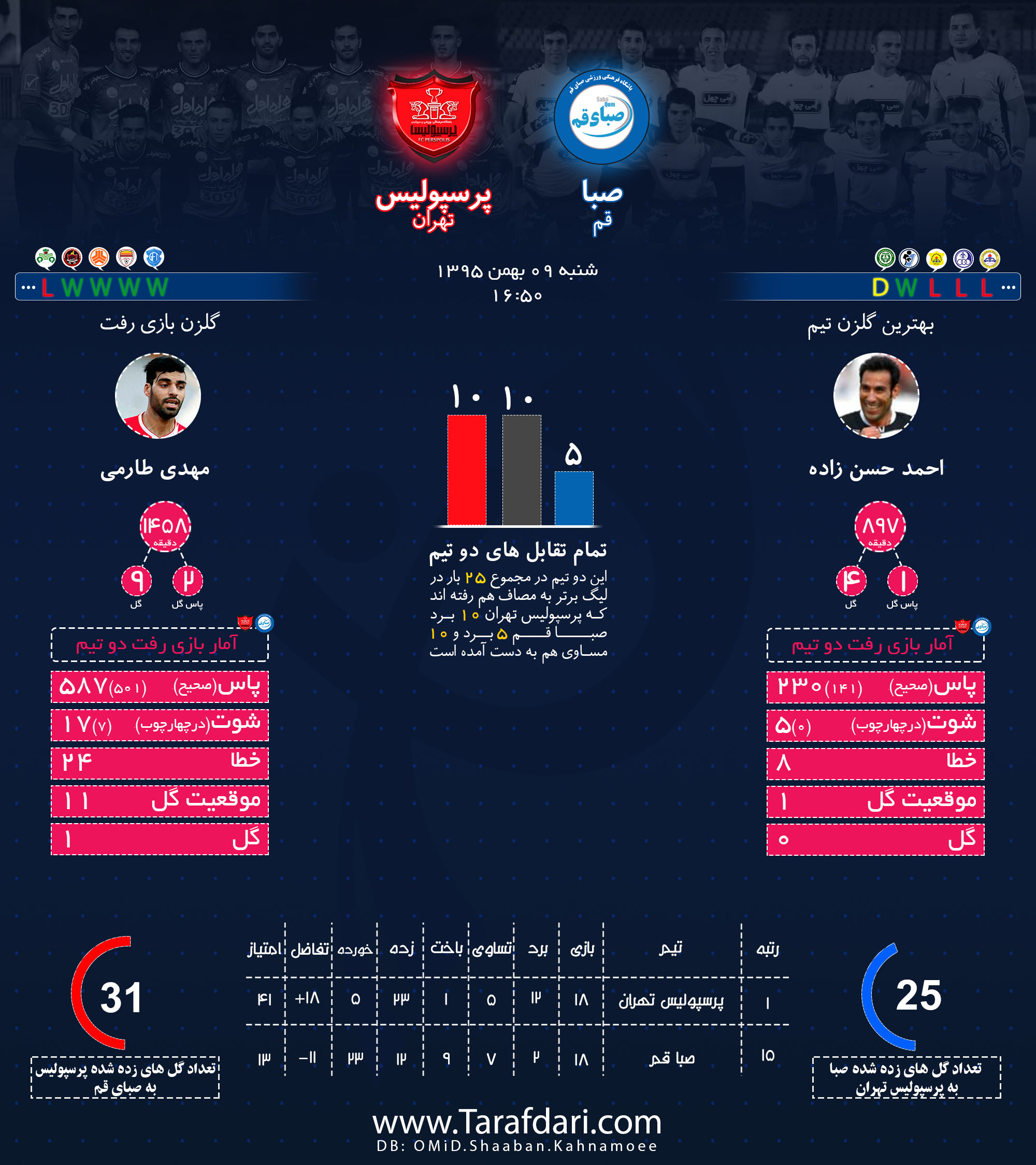 پرسپولیس تهران-صبا قم-هفته نوزدهم-لیگ برتر خلیج فارس