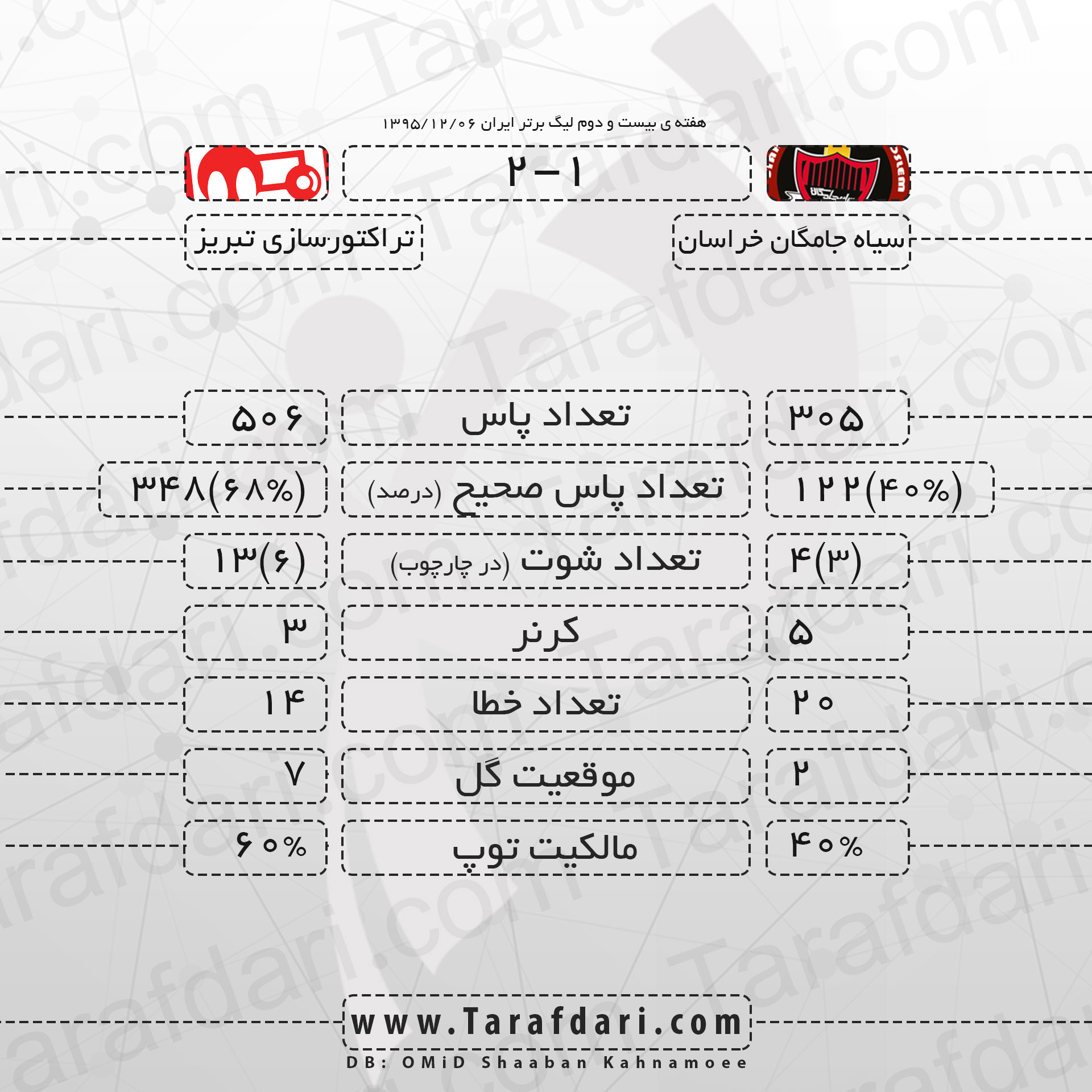 سیاه جامگان-تراکتورسازی-هفته بیست و دوم-لیگ برتر خلیج فارس
