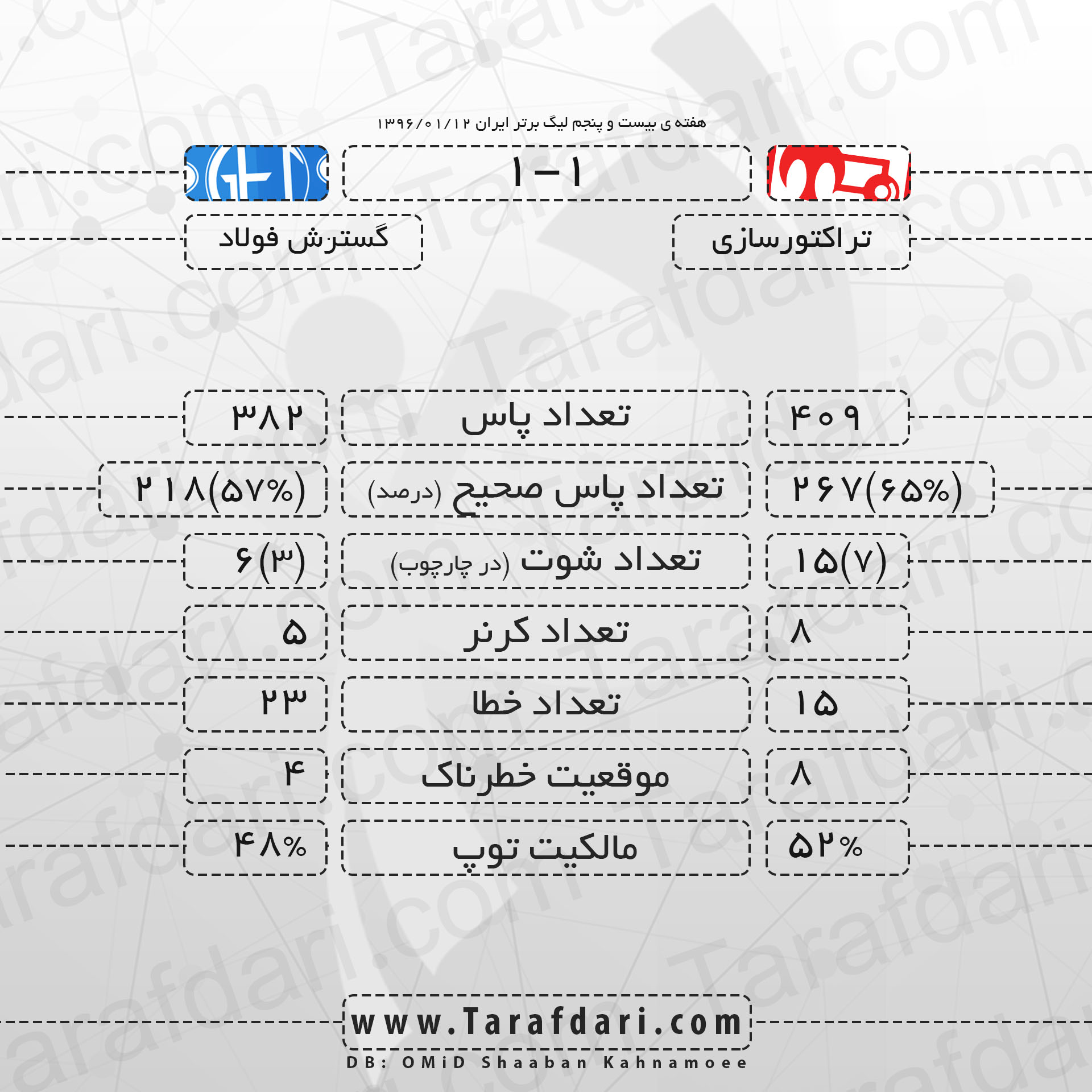 آمار بازی-هفته بیست و پنجم-لیگ برتر خلیج فارس-دربی شهر تبریز