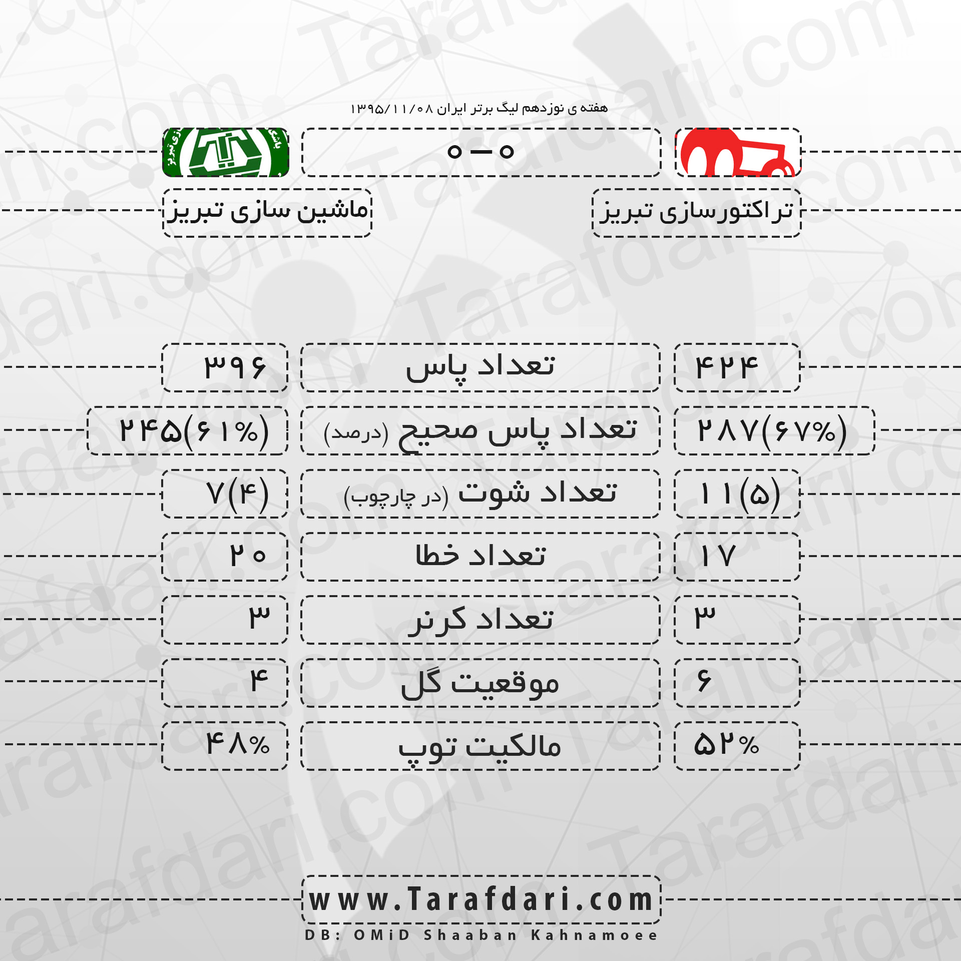 تراکتورسازی-ماشین سازی-هفته نوزدهم-امار کلی بازی-لیگ برتر خلیج فارس
