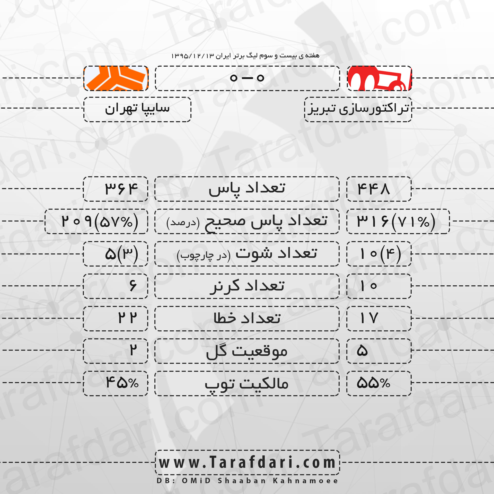 تراکتورسازی تبریز و سایپا تهران-لیگ برتر خلیج فارس-هفته بیست و سوم