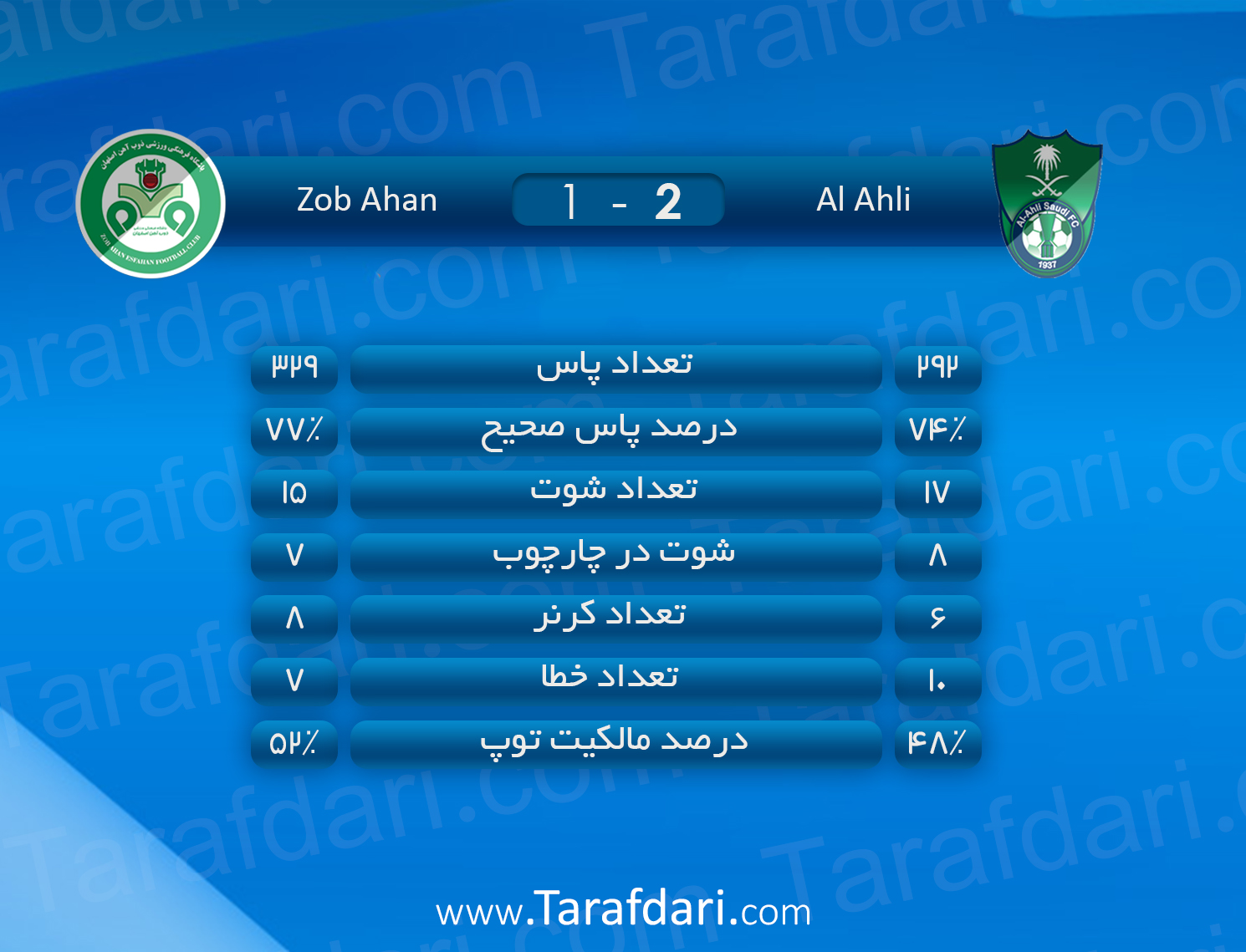 ذوب آهن و الاهلی عربستان-لیگ قهرمانان آسیا-مرحله گروهی