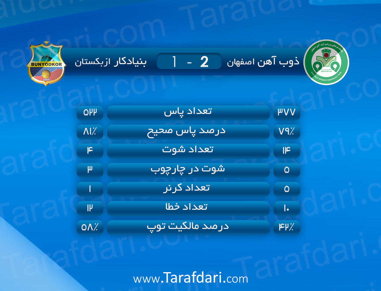 آمار بازی-ذوب آهن و بنیادکار ازبکستان-مرحله گروهی لیگ قهرمانان آسیا