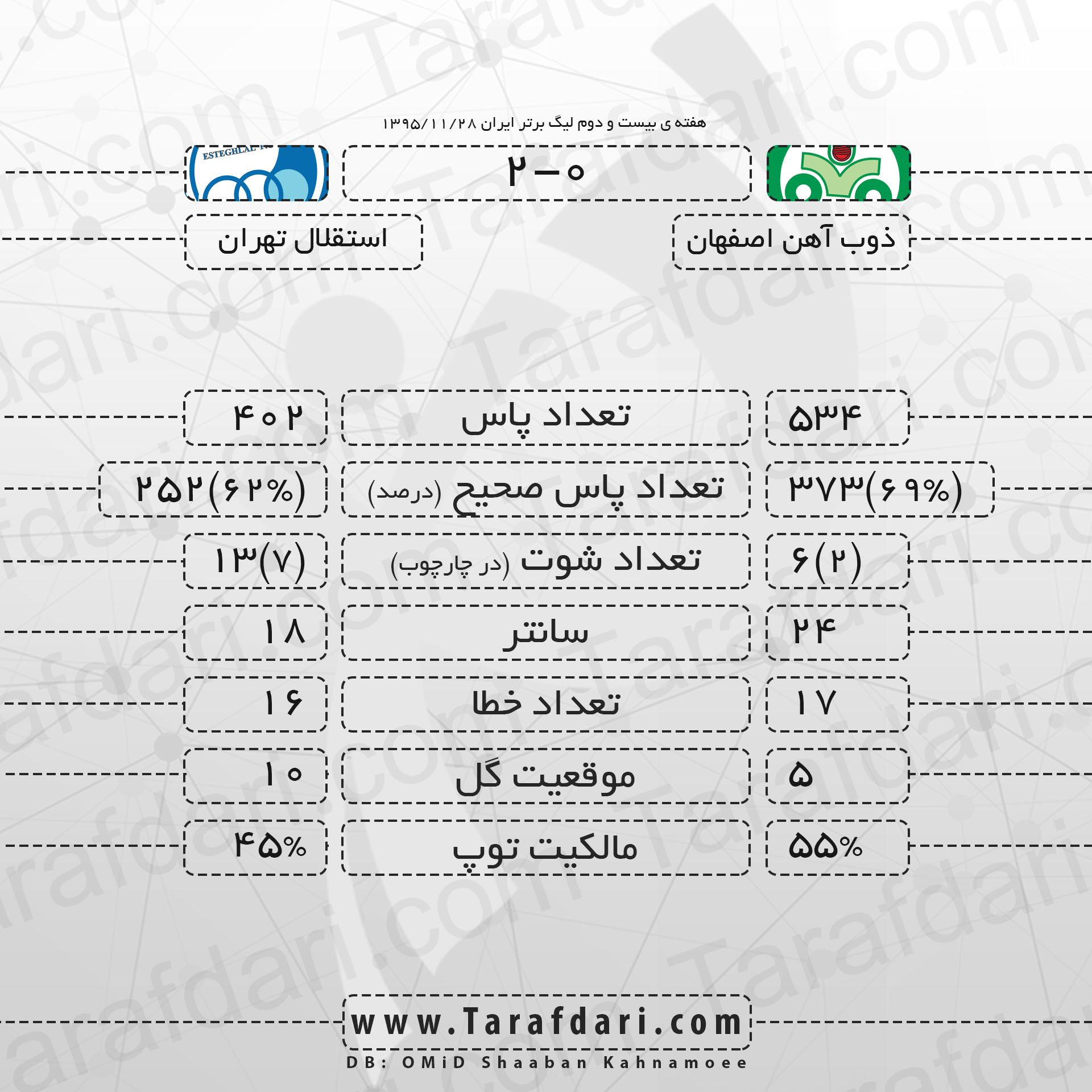 ذوب آهن-استقلال-هفته بیست و دوم-لیگ برتر خلیج فارس
