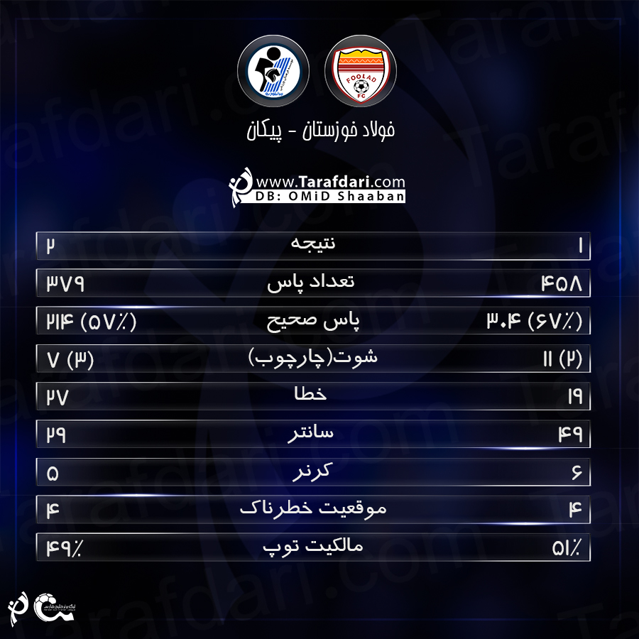 آمار بازی-خوزستان و پیکان-لیگ برتر خلیج فارس-موقه-ورزشگاه غدیر