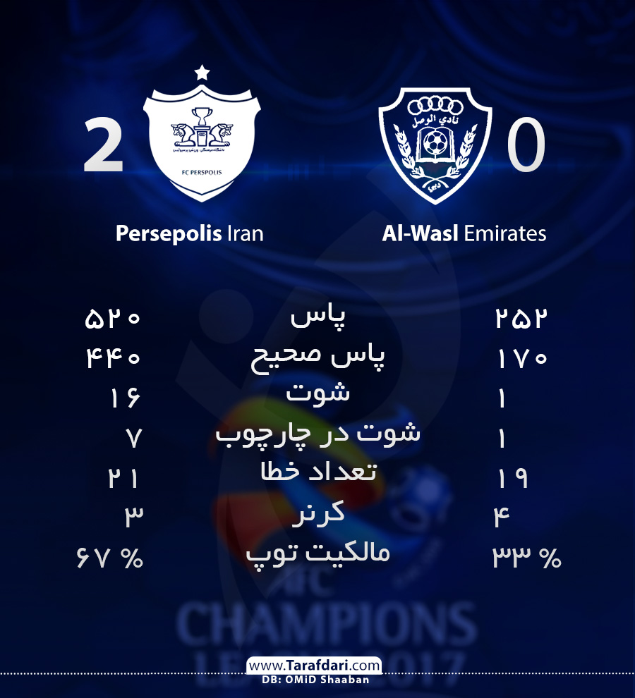 آمار دیدار-پرسپولیس و الوصل-فرشاد احمدزاده-علی علیپور-هفته سوم-لیگ قهرمانان آسیا