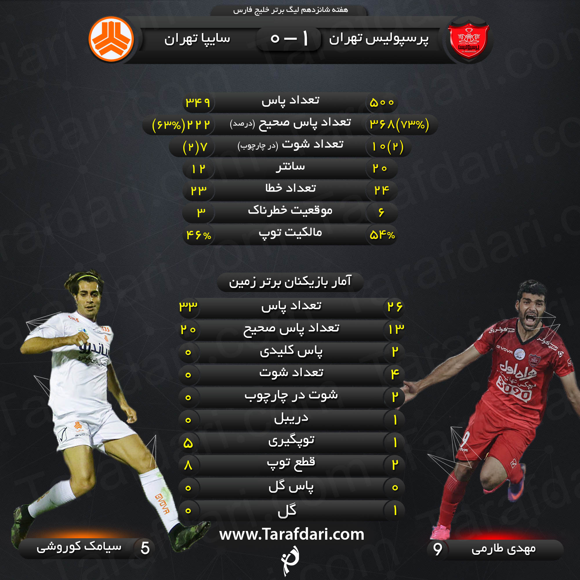 پرسپولیس-سایپا-اینفوگرافیک-سیامک کوروشی-مهدی طارمی-هفته شانزدهم-لیگ برتر خلیج فارس