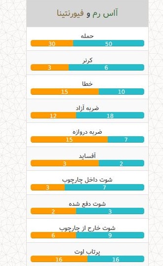 رم-فیورنتینا