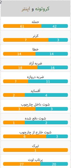 اینتر-کروتونه