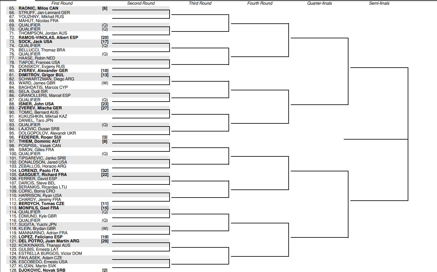 قرعه ویمبلدون 2017 - Wimbledon Draw 2017