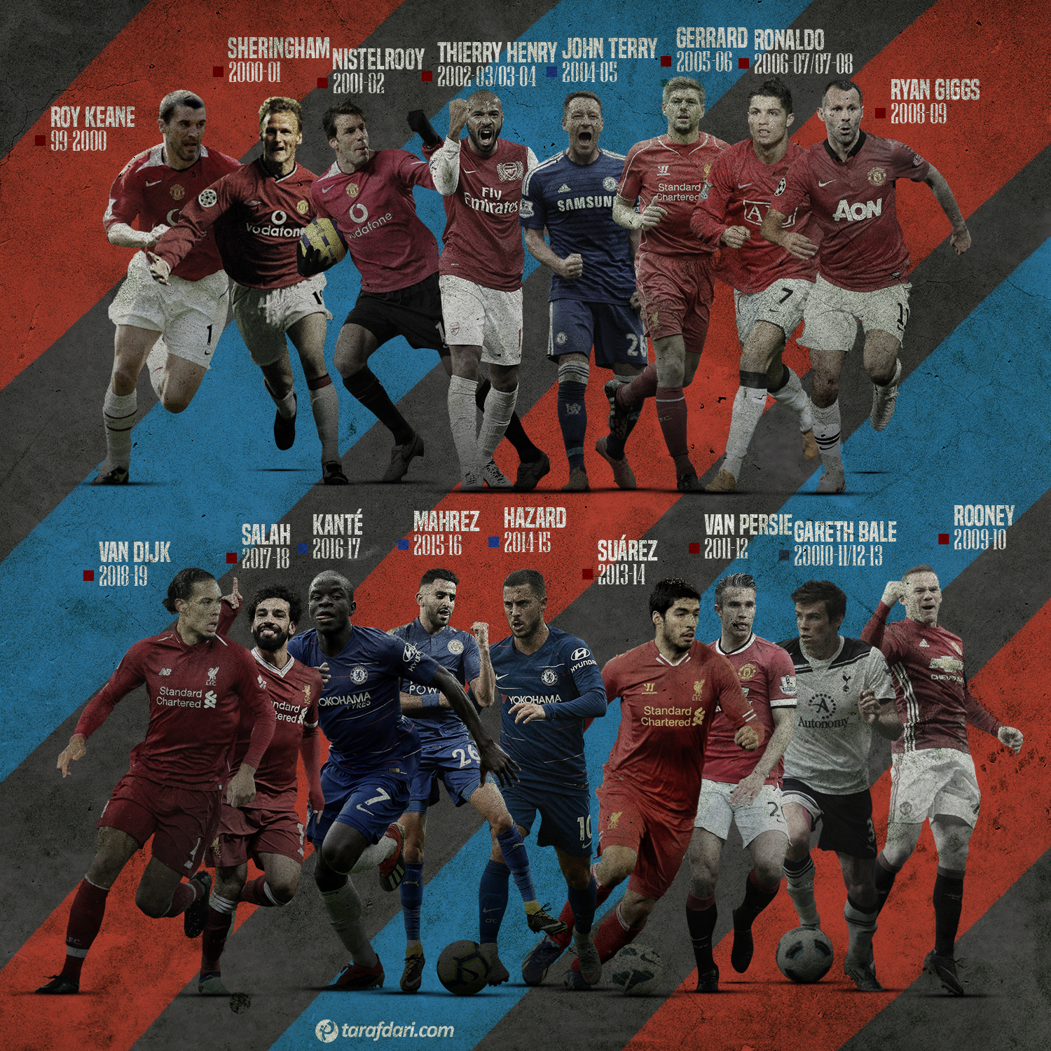 pfa awards winners