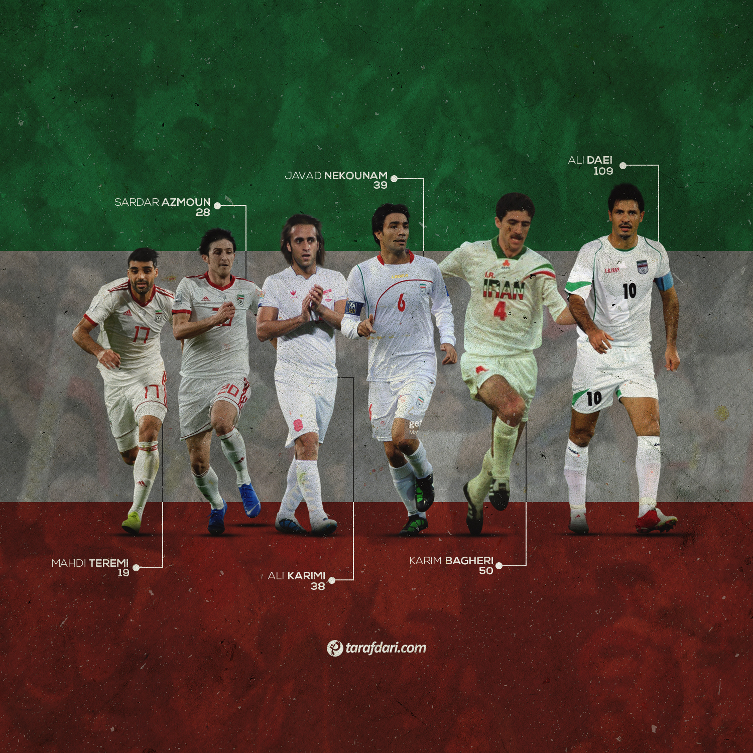 برترین گلزنان تاریخ تیم ملی ایران