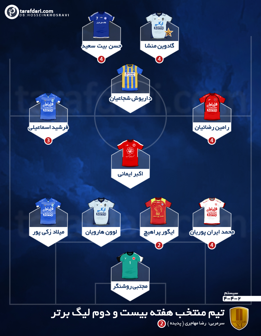 تیم منتخب هفته بیست و دوم لیگ برتر
