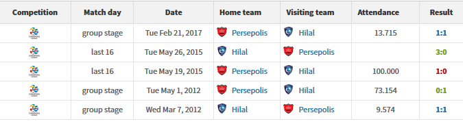 تقابل الهلال و پرسپولیس