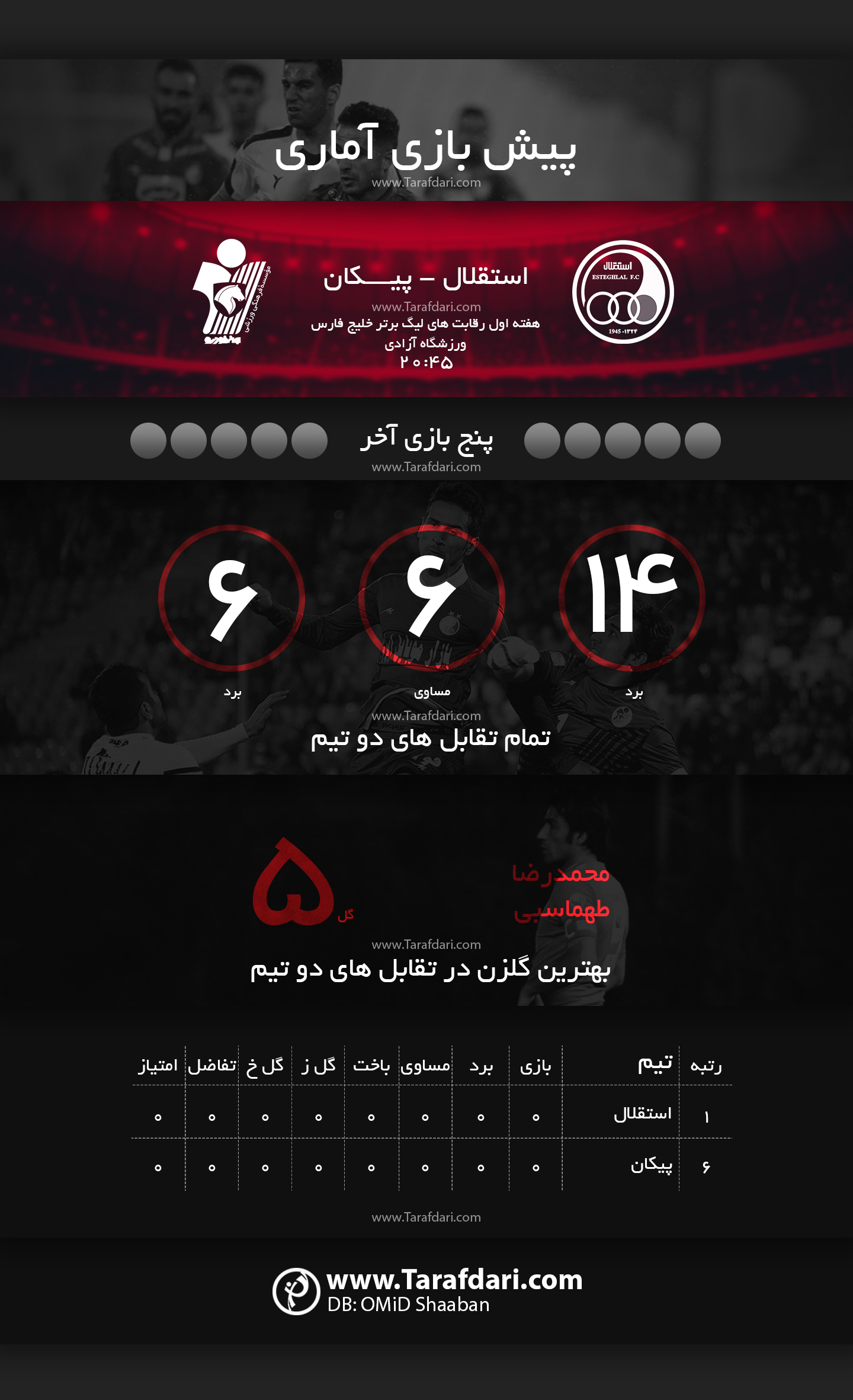 پیش بازی آماری استقلال و پیکان