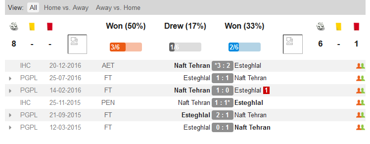 نفت تهران-استقلال تهران