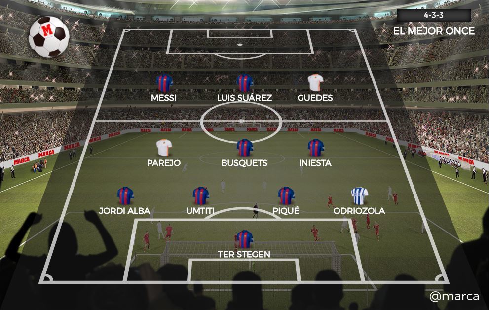 تیم منتخب نیم فصل اول لالیگا - لالیگا - مارکا