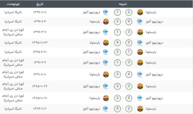 بارسلونا-آلاوز-لالیگا