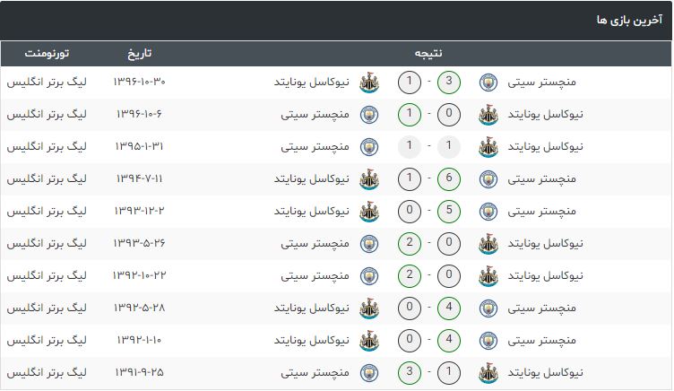 منچسترسیتی-نیوکاسل-لیگ-برتر