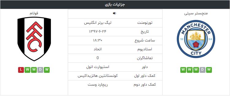 منچسترسیتی-فولام-لیگ-برتر