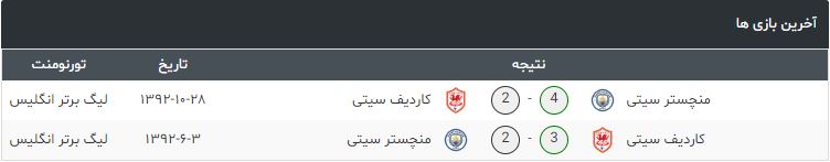 کاردیف-منچسترسیتی-لیگ-برتر