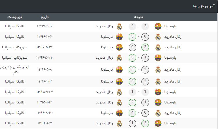 بارسلونا-رئال مادرید-لالیگا