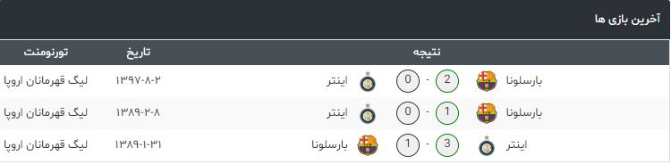 اینتر-بارسلونا-لیگ قهرمانان اروپا