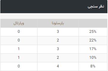 بارسلونا-ویارئال-لالیگا