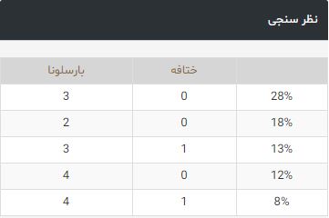 بارسلونا-ختافه